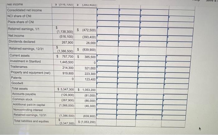 value, including the noncontrolling interest, was assessed at $1,444,875. Also at the