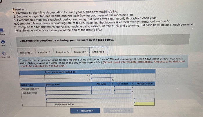 expected four-year life and a $15,000 salvage value. All sales are for