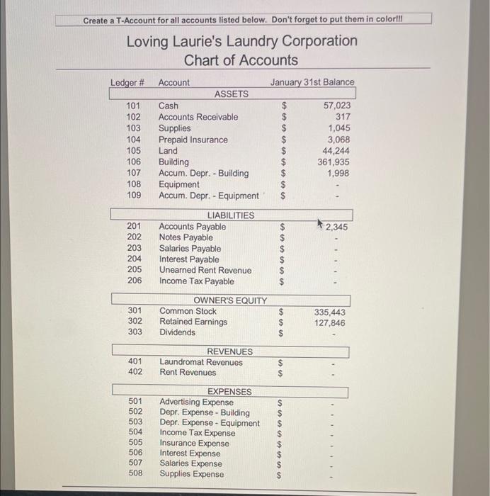 please do the accounting cycle step by step. Loving Laurie's Laundry Corporatic