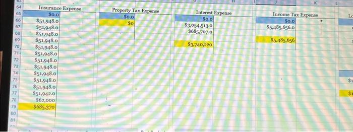 should appear in order: assets, liabilities, equity, revenues, expenses, then gains and