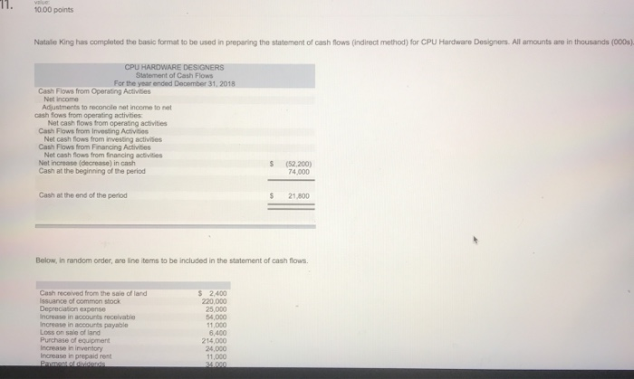  10.00 points Natalie King has completed the basic format to be