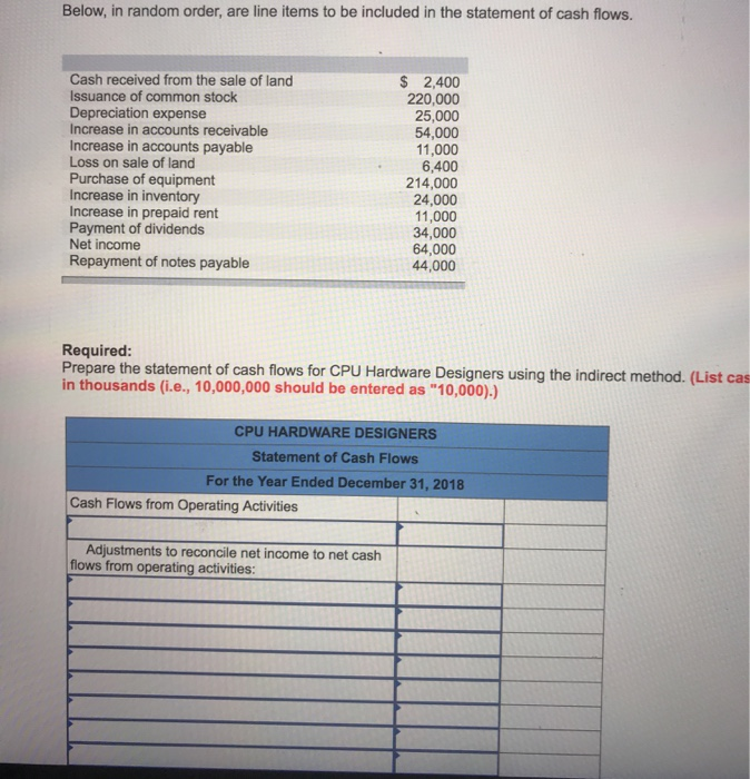 used in preparing the statement of cash flows indirect method) for CPU
