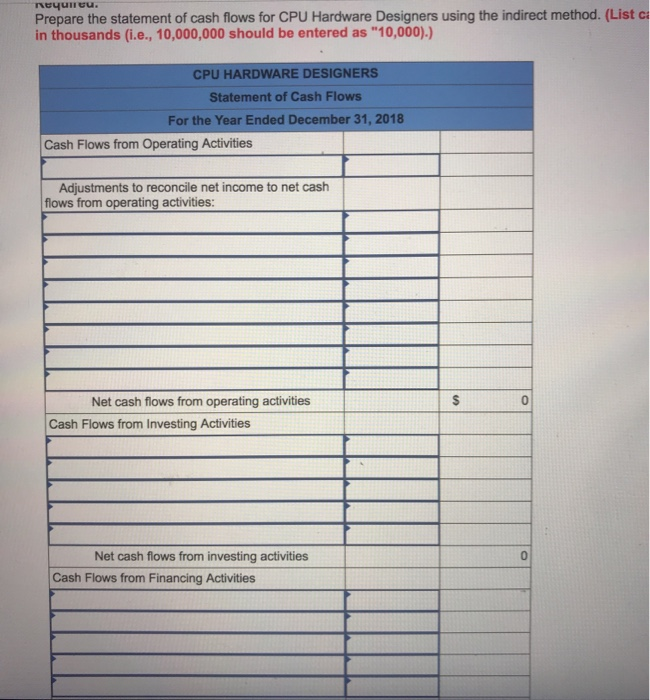 Hardware Designers. All amounts are in thousands (000) CPU HARDWARE DESIGNERS Statement