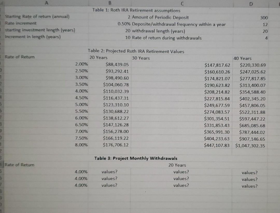 Using Excel answer the following: A.) Create assumptions table 1 that will