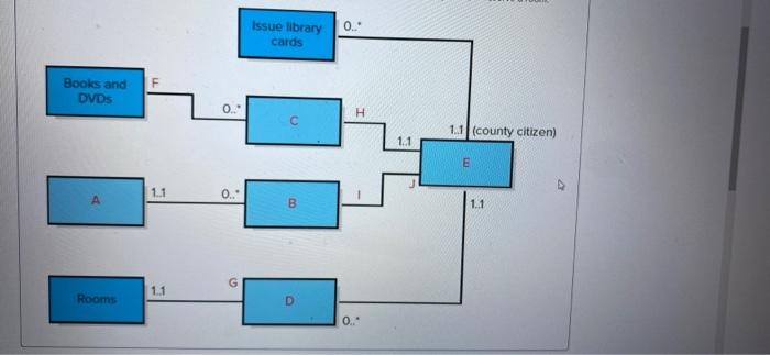  A) B) please complete both parts Required: Develop a UML class