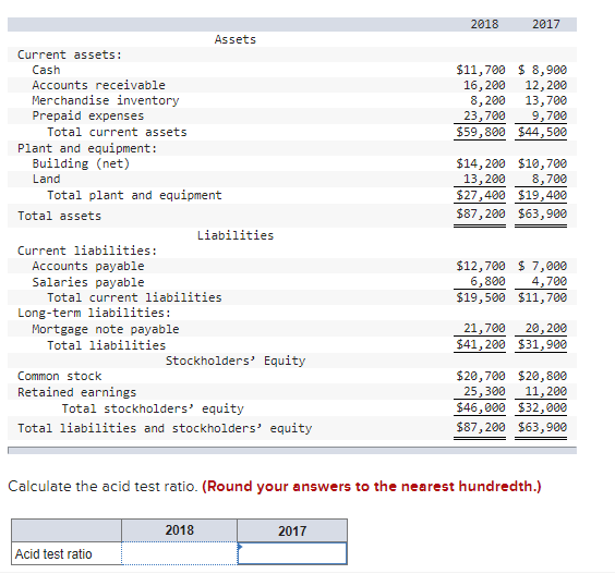 Comparative Income Statement For Years Ended December 31, 2017 and 2018 2018