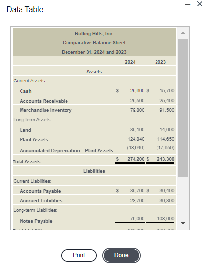 icon to view the income statement.) (Click the icon to view the
