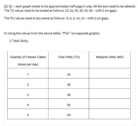 Q1 (b) - each graph needs to be approximately half page