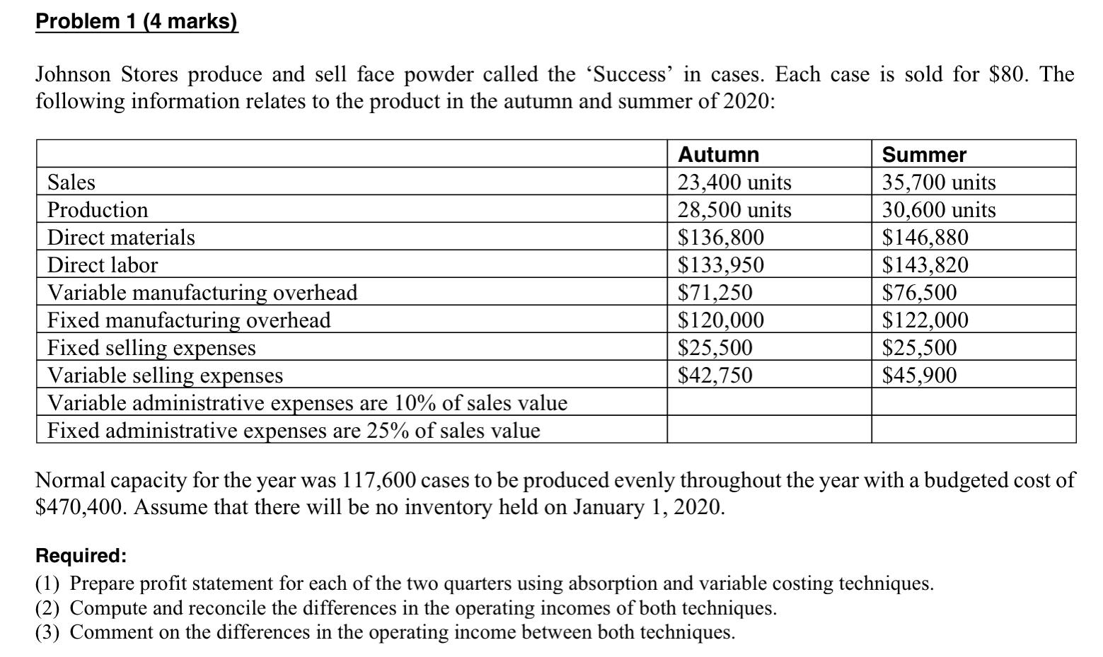  Problem 1 (4 marks) Johnson Stores produce and sell face powder