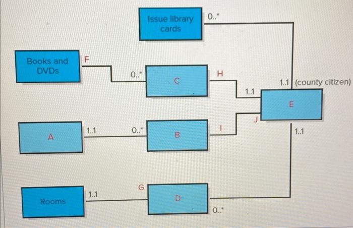  A) B) complete both parts 0. F 1.1 A Develop a
