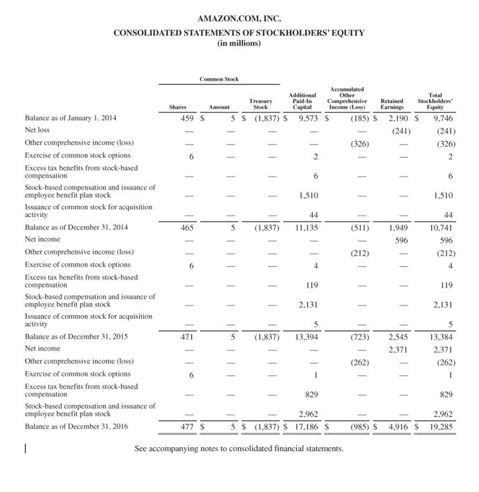 based on the information contained in these financial statements, compute free cash