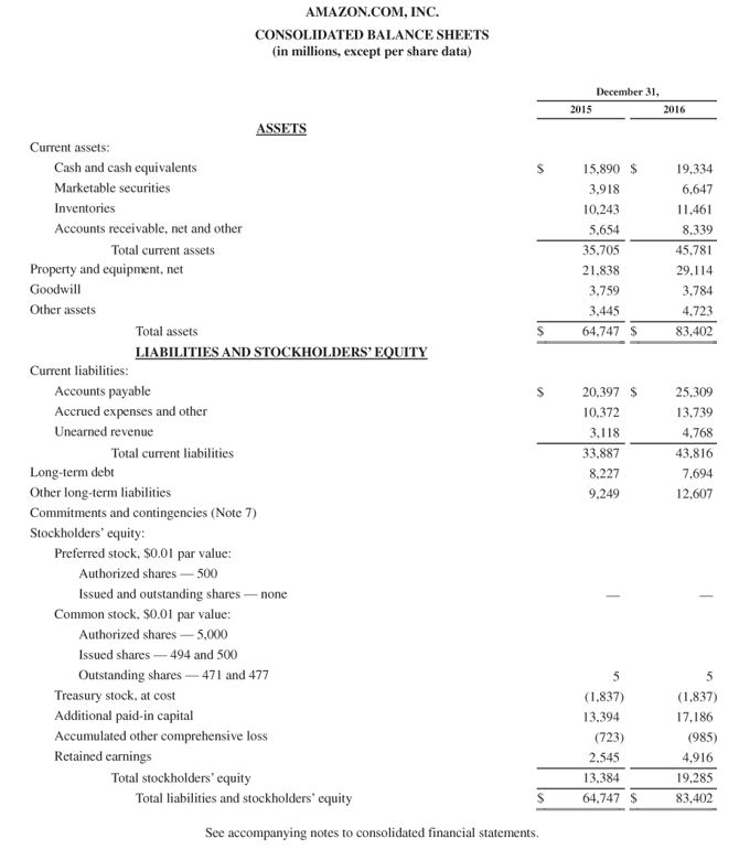 flow for Amazon at December 31st 2016 and Walmart for January 31st