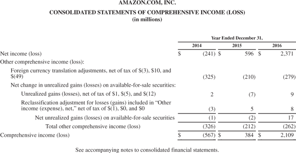 2017.What conclusions concerning the management of cash can be drawn from free