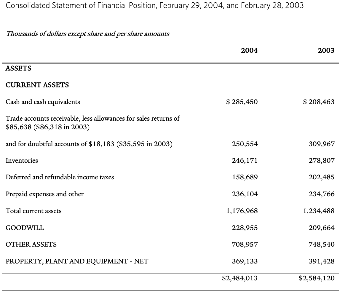 for each card category? What combination of alternatives provides the total lowest