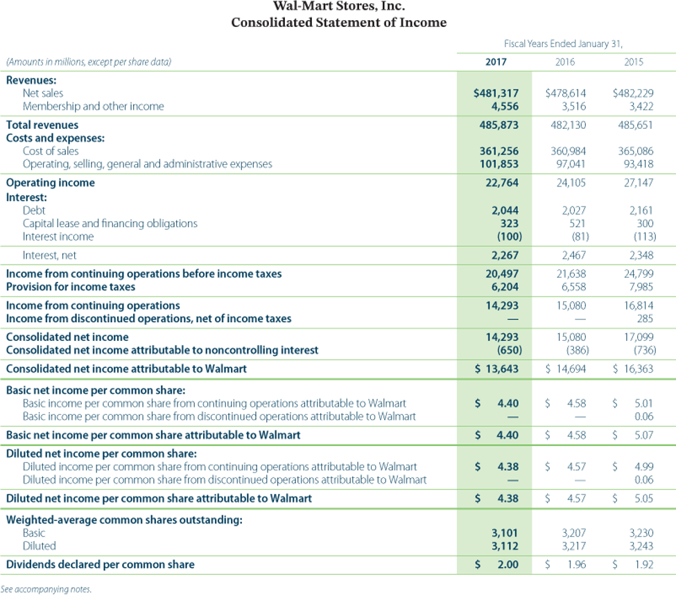 (326) (326) 510 SIO 11.135 1,949 596 44 10,741 596 (212) Balance