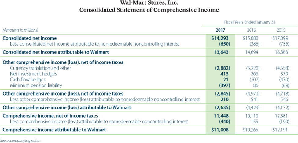 as of January 1, 2014 Net loss Other comprehensive income (loss) Exercise