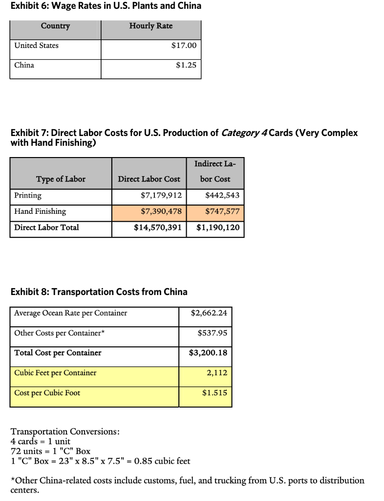 categories) Ignore inventory holding costs Assume the Factory of the Future investment