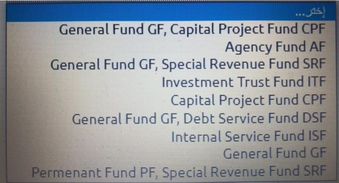 would be used to record each of the following transactions and events