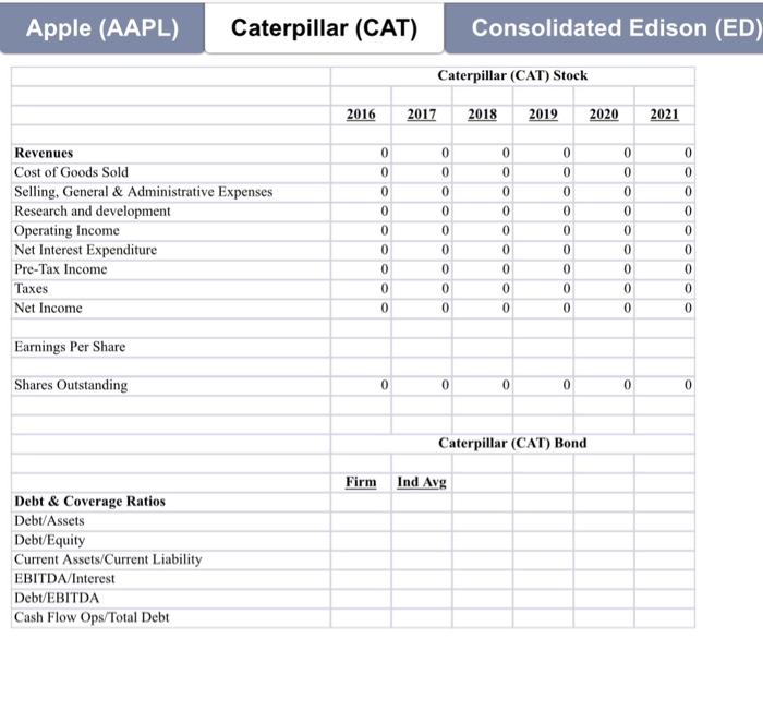 the financial markets. You will prepare an investment analysis report for the