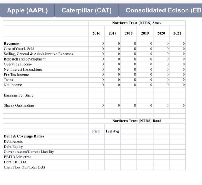 to outline how you will invest the cash in selected public corporations.