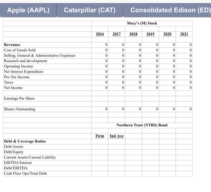 Finally, your reasons behind your investment strategies should be noted in an