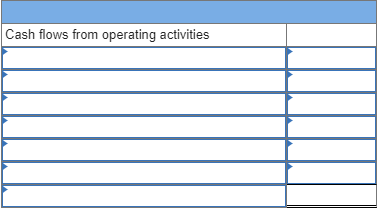 reports the following information for its recent calendar year. Required: Prepare the