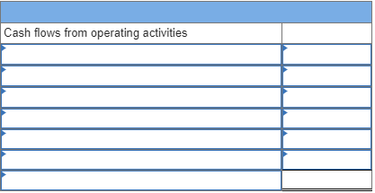 using the indirect method. (Amounts to be deducted should be indicated with