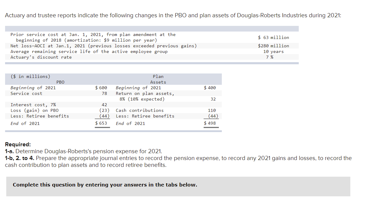  Actuary and trustee reports indicate the following changes in the PBO