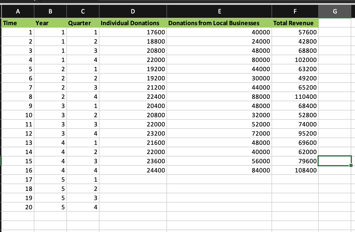 For this final assignment Id like you to call upon your knowledge