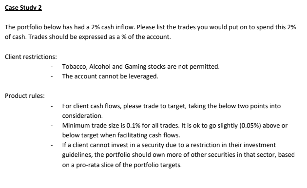 Case Study 2 The portfolio below has had a 2% cash