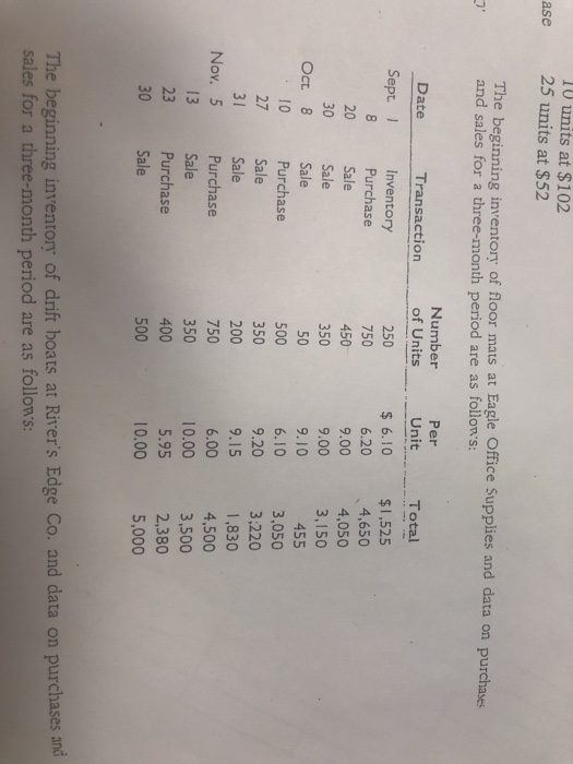  how do i do this? 10 units at $102 25 units