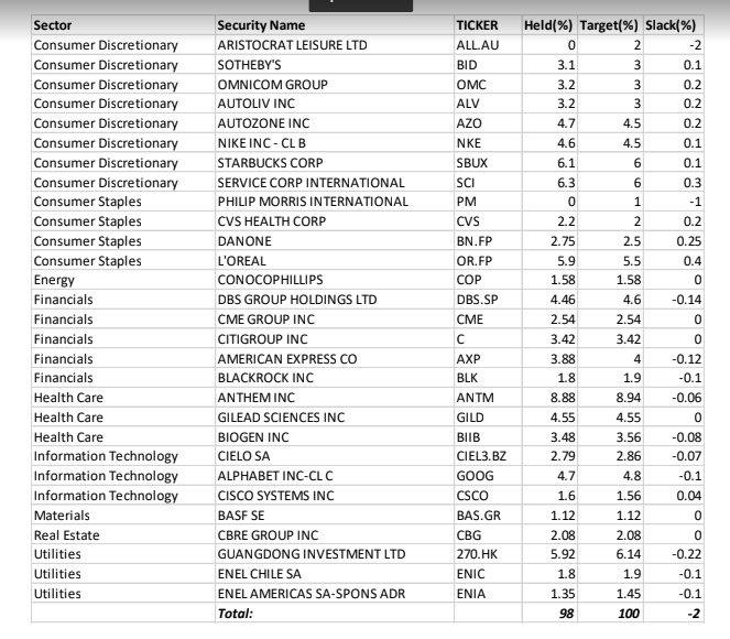 inflow. Please list the trades you would put on to spend this