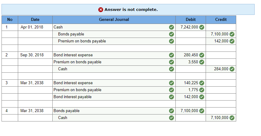 issued $71 million of 20-year, 8 percent bonds on April 1, 2018,