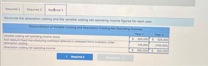 2 Sales ( 561 per unit) $ 915,000 $1,525,000 cost of goods