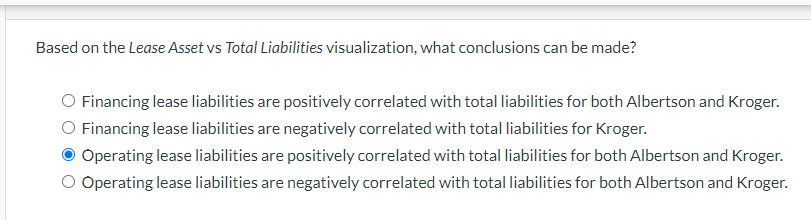  Based on the Lease Asset vs Total Liabilities visualization, what conclusions