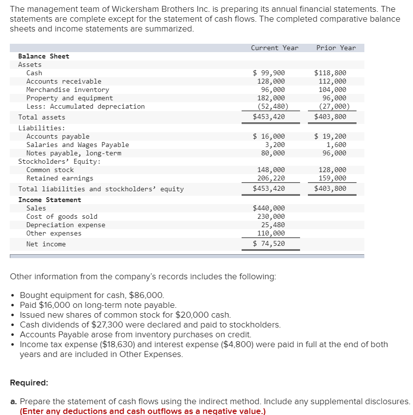 this statement of cash flows? WICKERSHAM BROTHERS Inc. Statement of Cash Flows