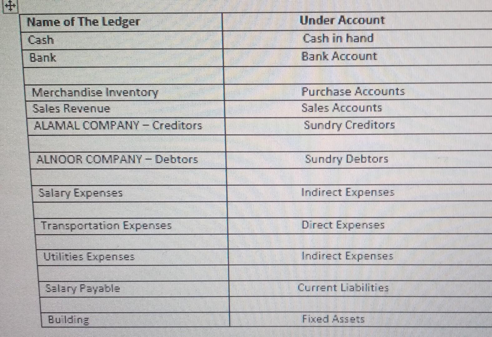 questions using Tally prime educational program The requirement to provide a written