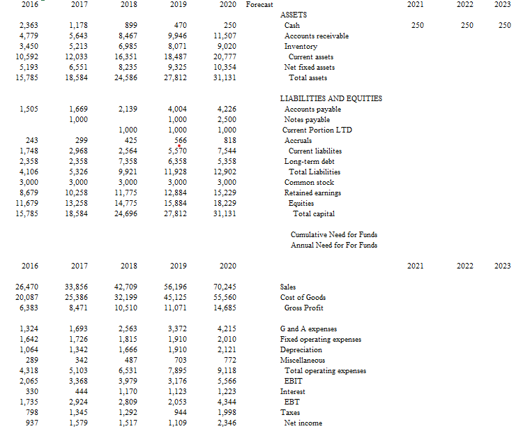 Ceramic Structures has experienced rapid growth over the past several years. Sales