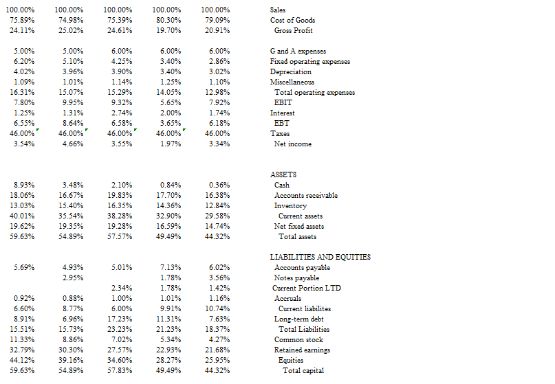 are expected to grow at 15% per year for the next three