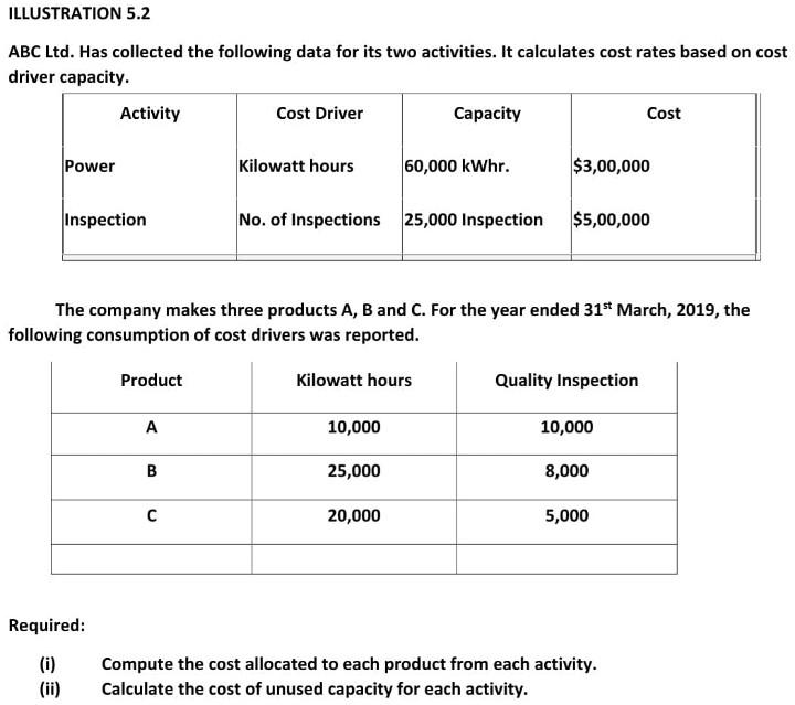 ILLUSTRATION 5.2 ABC Ltd. Has collected the following data for its