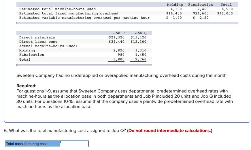  Estimated total machine-hours used Estimated total fixed manufacturing overhead Estimated variable