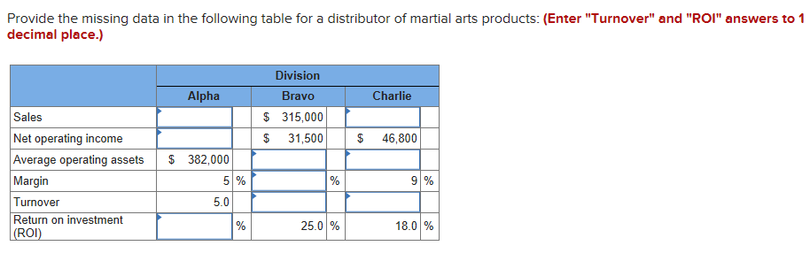 Provide the missing data in the following table for a distributor