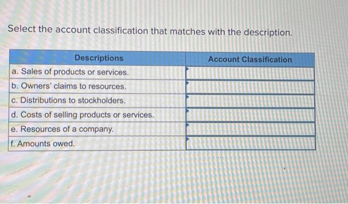 Select the account classification that matches with the description. Descriptions a. Sales