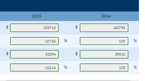 conaidering investing in Apple Inc. comman stack. They askyou, as an accounting