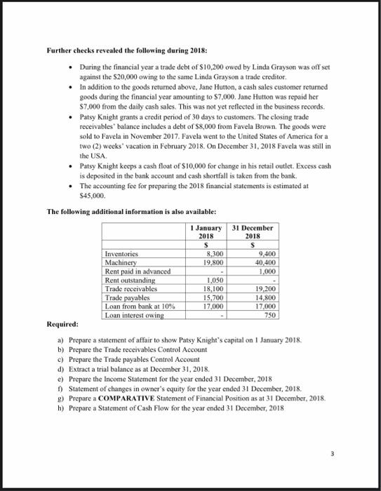 statement for the year ended 31st December 2018 $ The following are