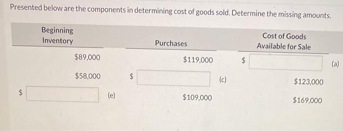  please help Presented below are the components in determining cost of