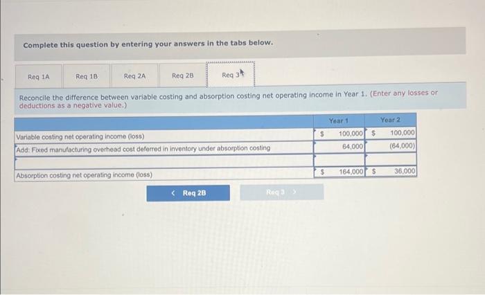 selling and administrative $ 2 Fixed costs per year: Fixed manufacturing overhead
