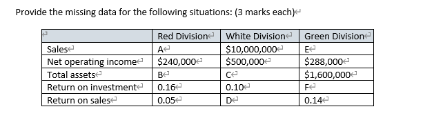  Provide the missing data for the following situations: (3 marks each)