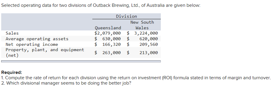 Selected operating data for two divisions of Outback Brewing, Ltd., of