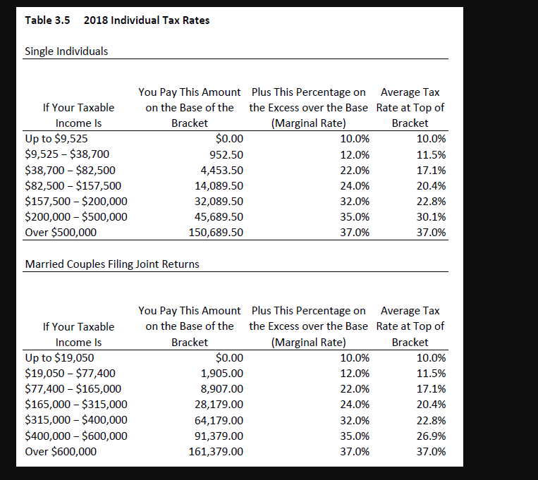 Problem Walk-Through Susan and Stan Britton are a married couple who file